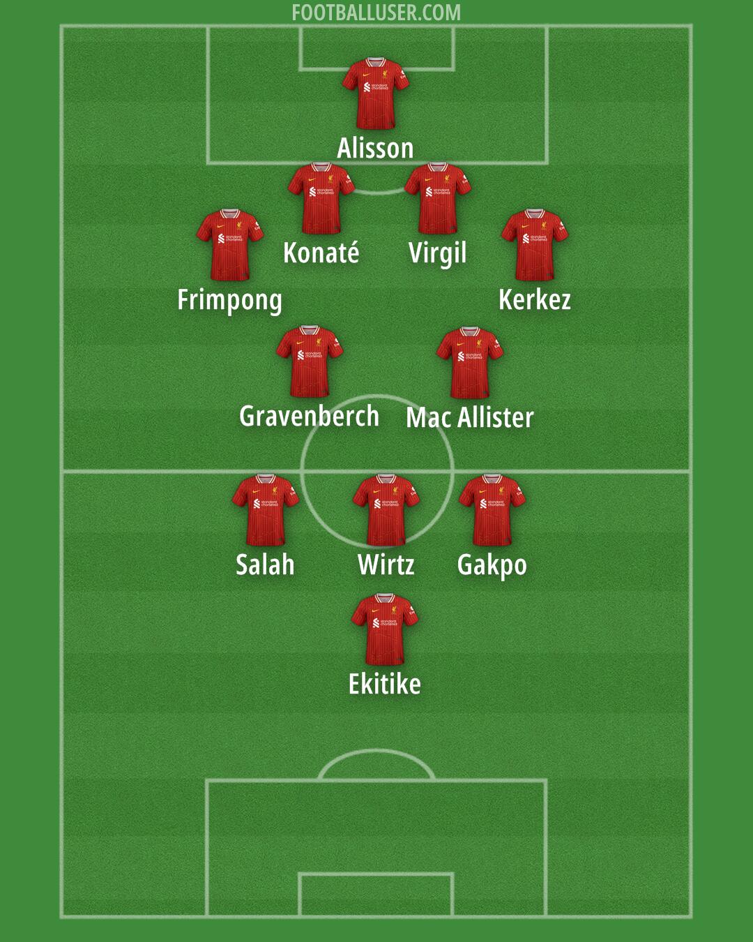 Liverpool Formation 2025