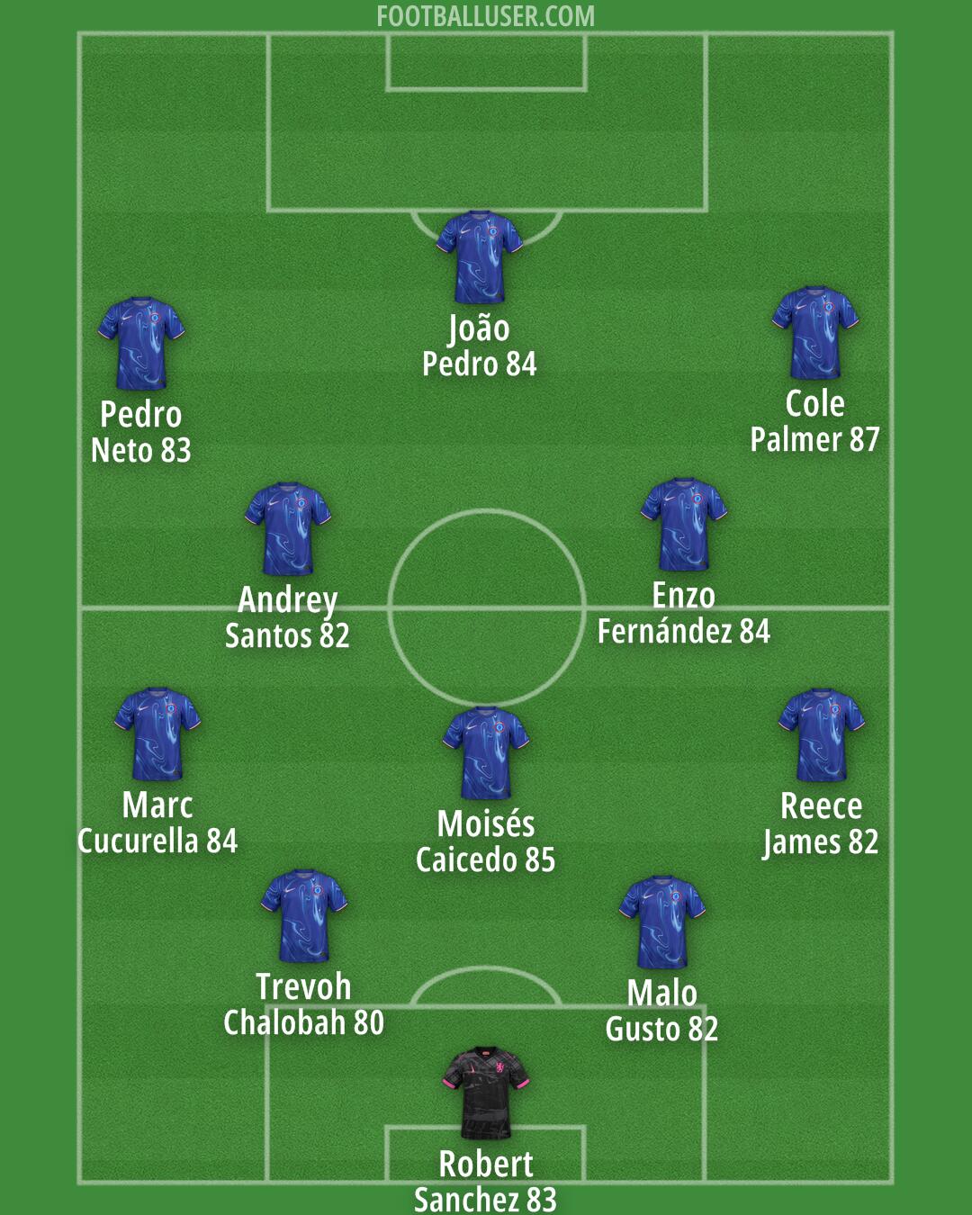 Chelsea Formation 2025