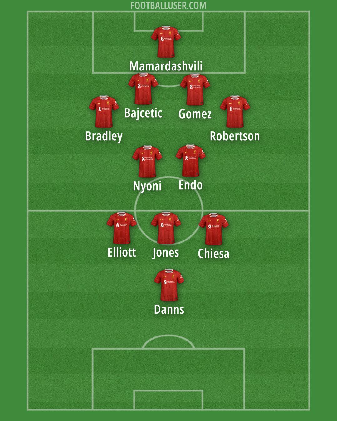 Liverpool Formation 2025