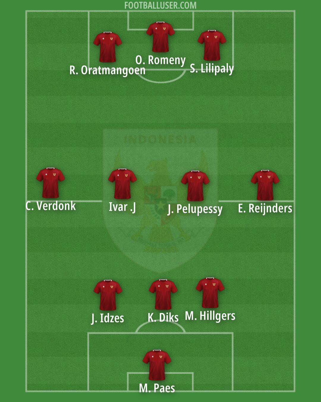 Indonesia Formation 2025