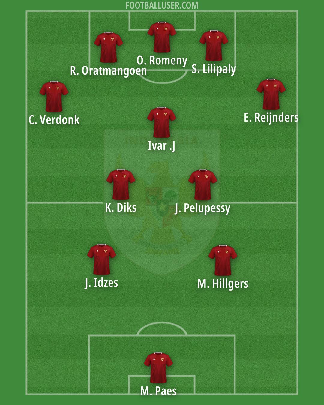 Indonesia Formation 2025