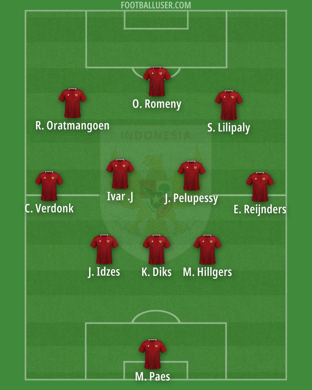 Indonesia Formation 2025