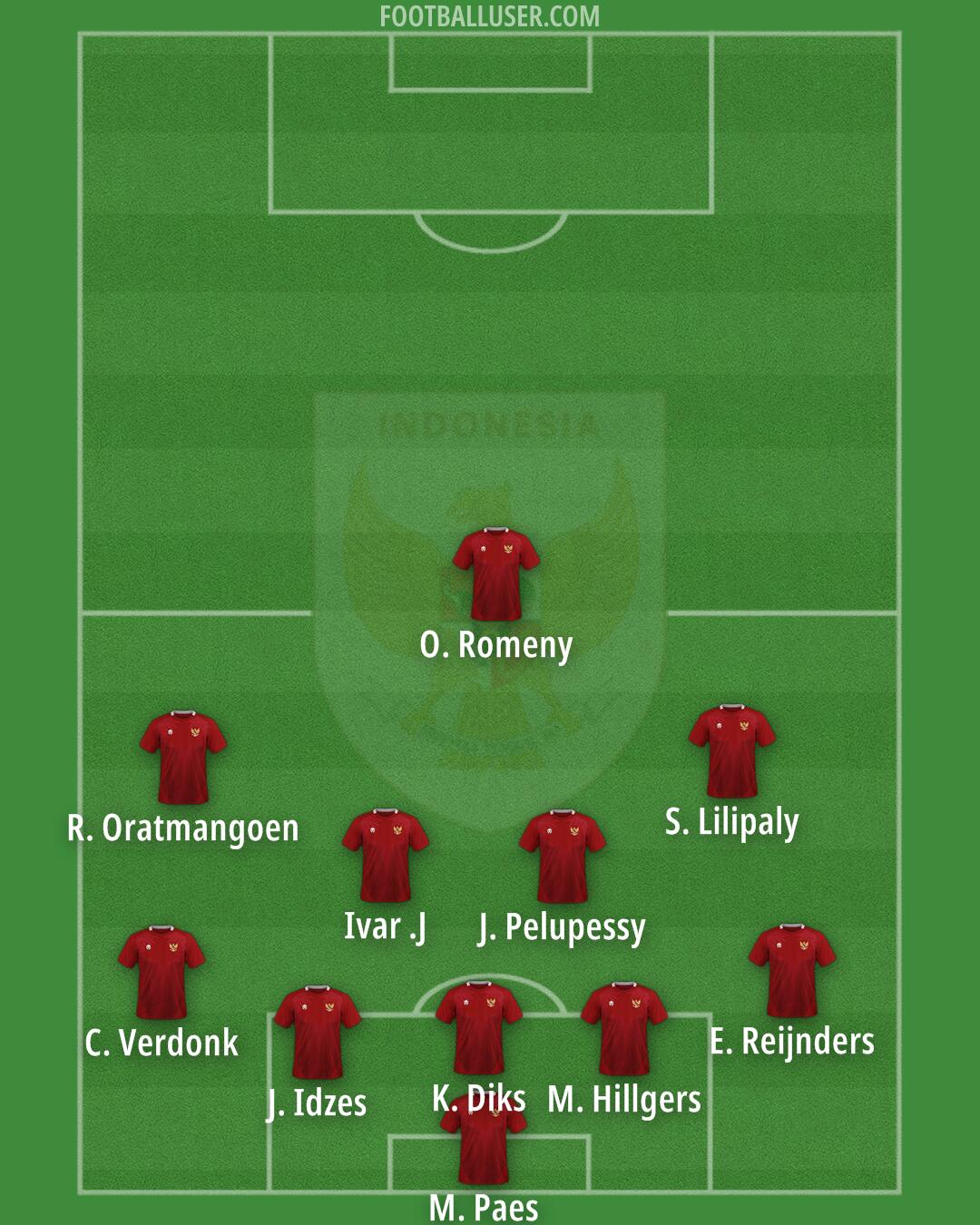 Indonesia Formation 2025