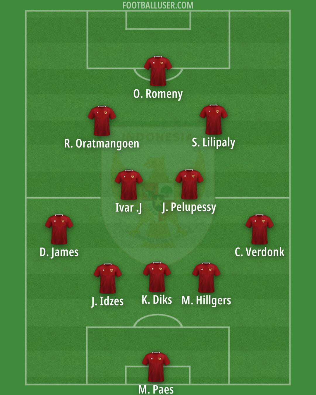 Indonesia Formation 2025