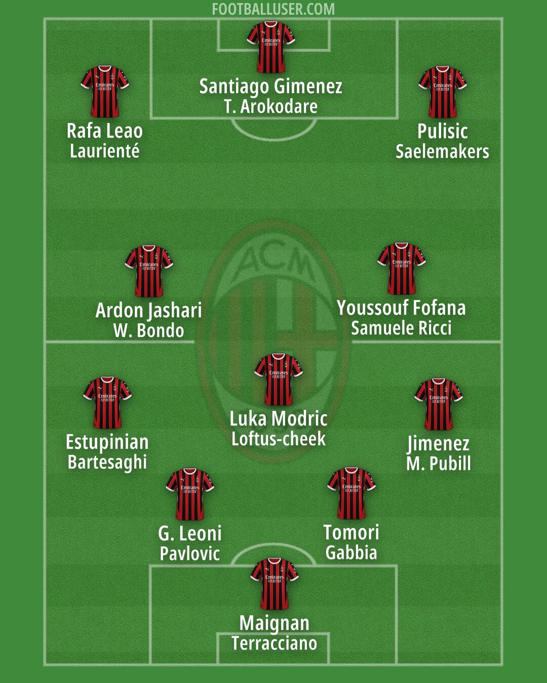 Milan Formation 2025