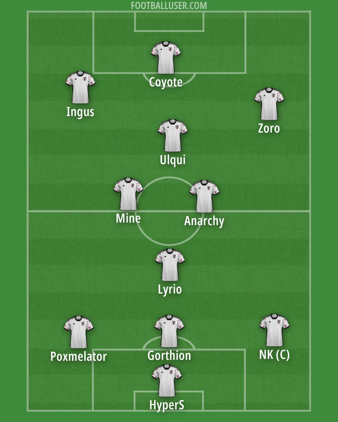 Japan Formation 2025