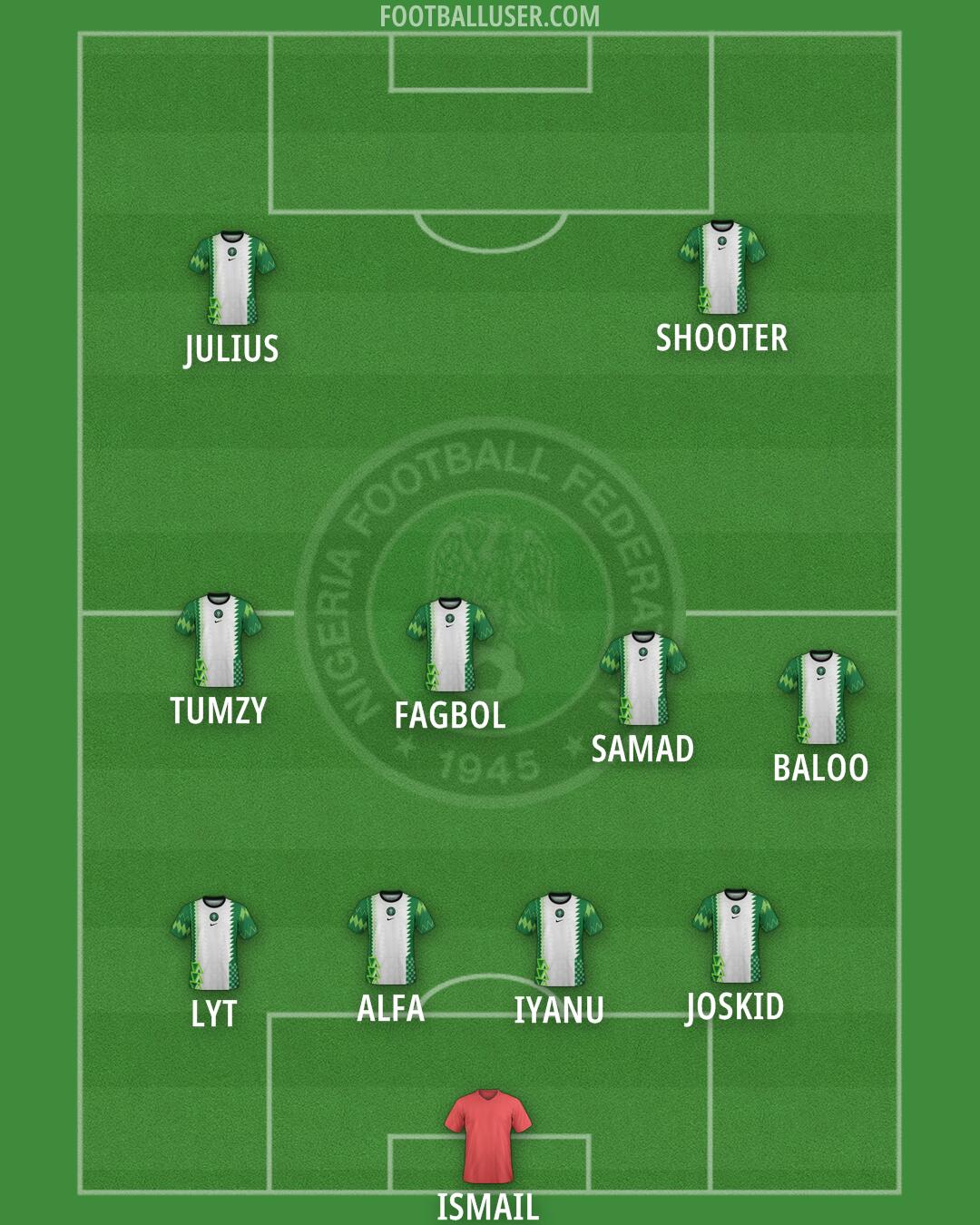 Nigeria Formation 2025
