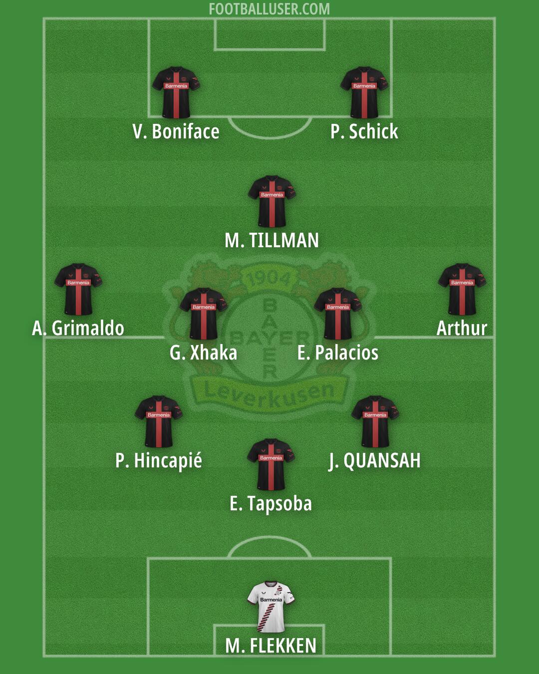 Bayer Leverkusen Formation 2025