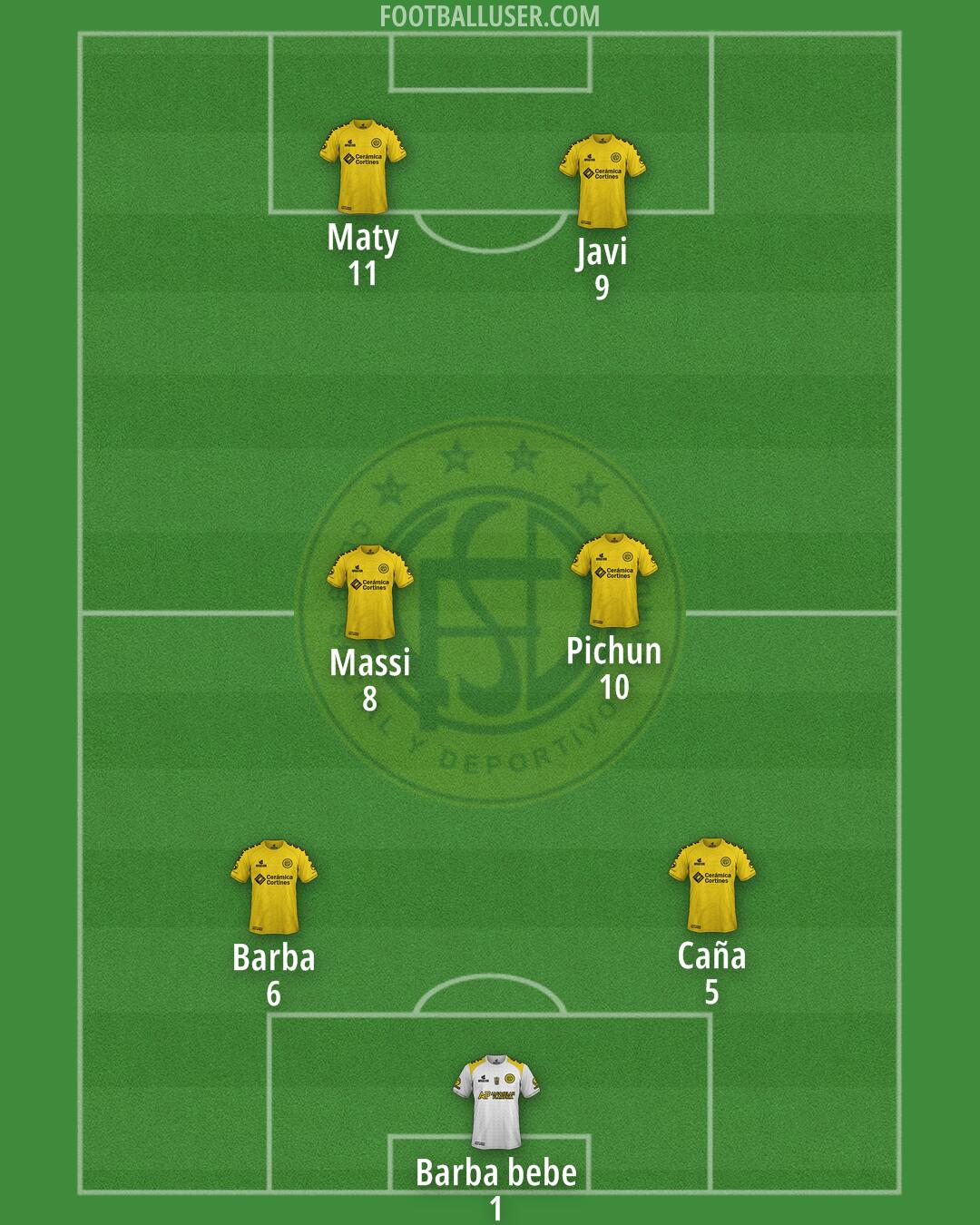 Flandria Formation 2025