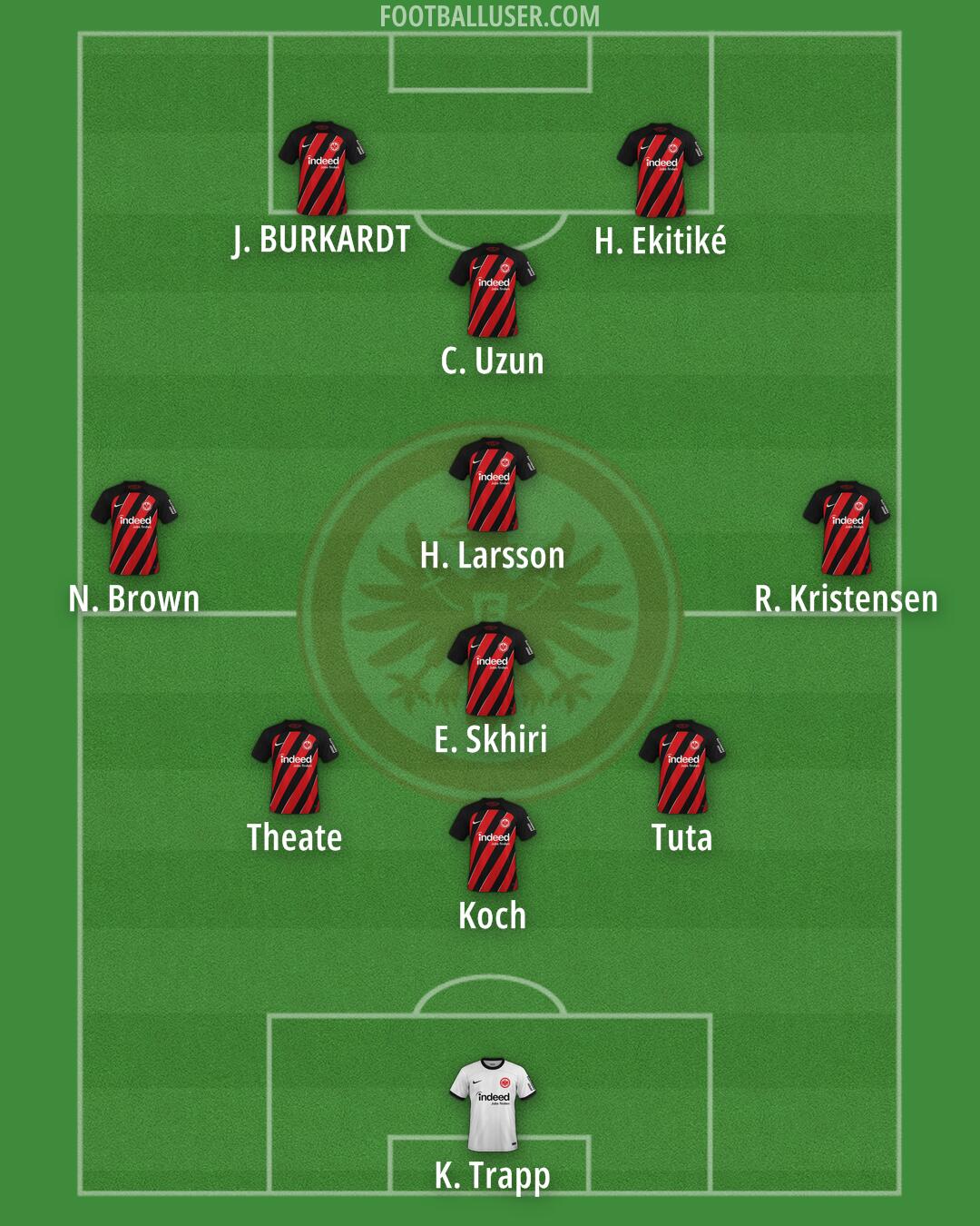 Eintracht Frankfurt Formation 2025