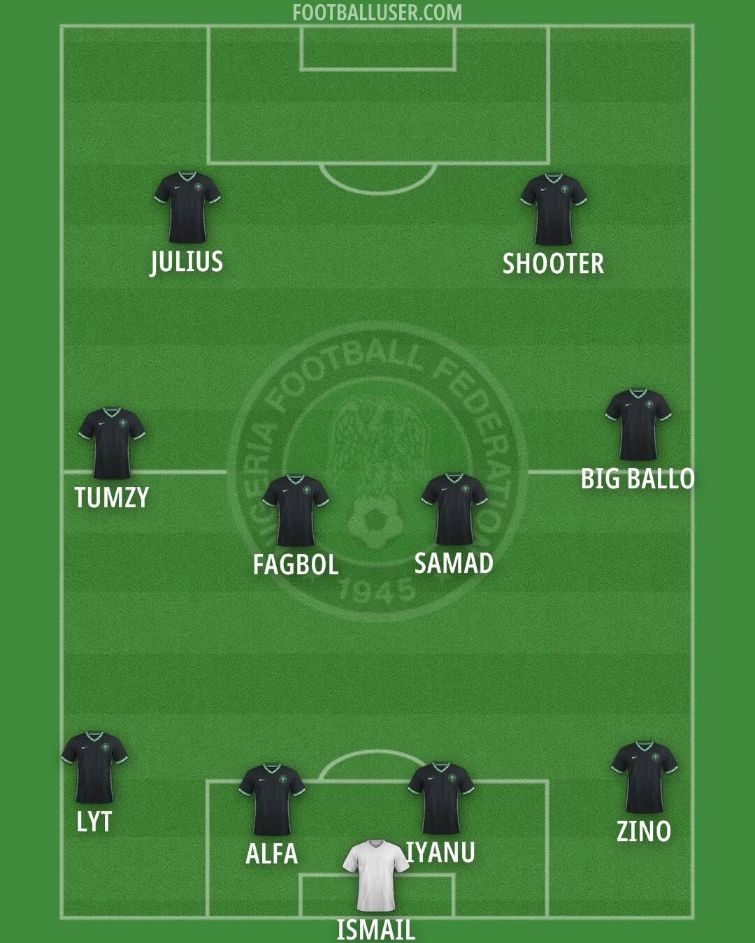 Nigeria Formation 2025