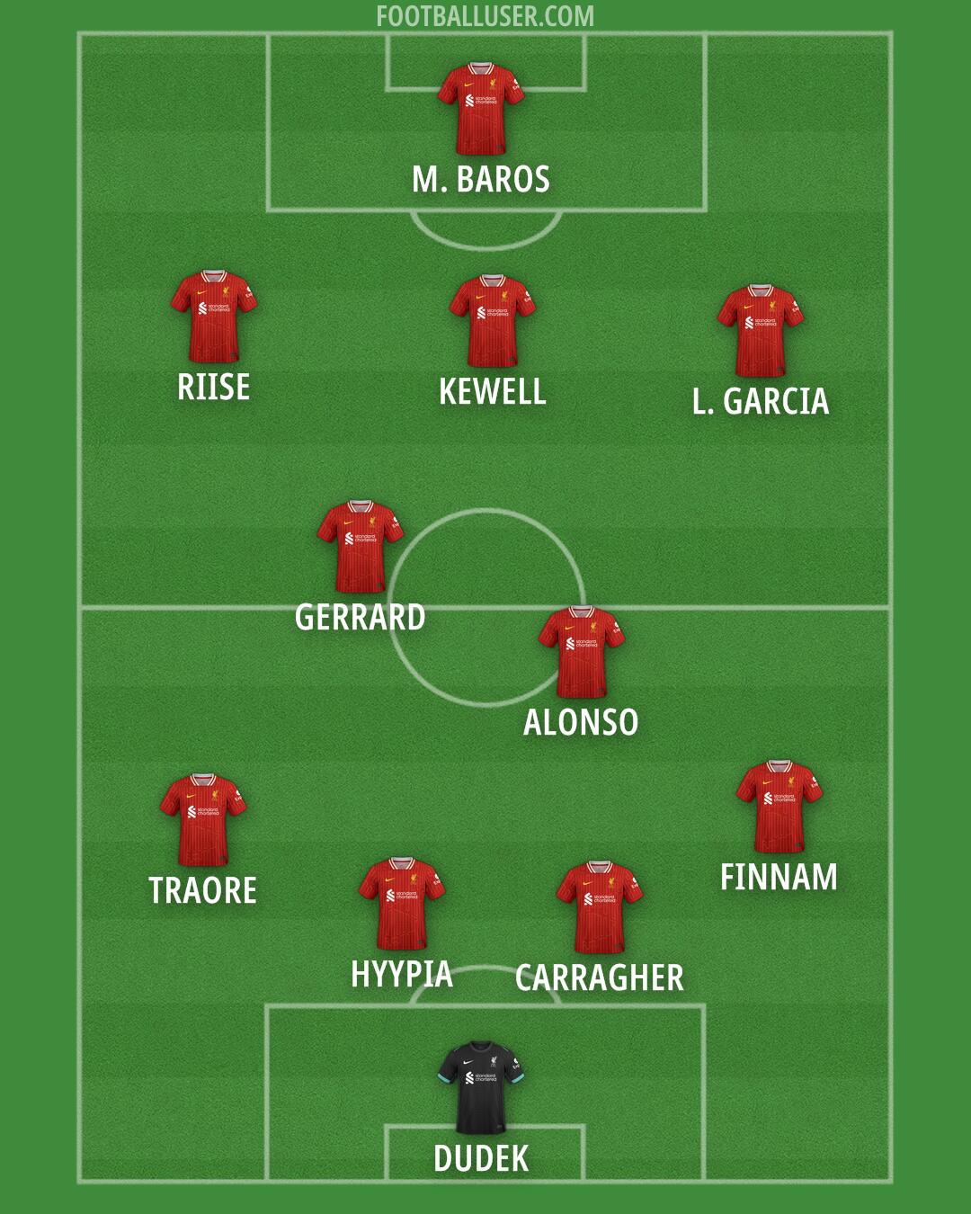 Liverpool Formation 2025