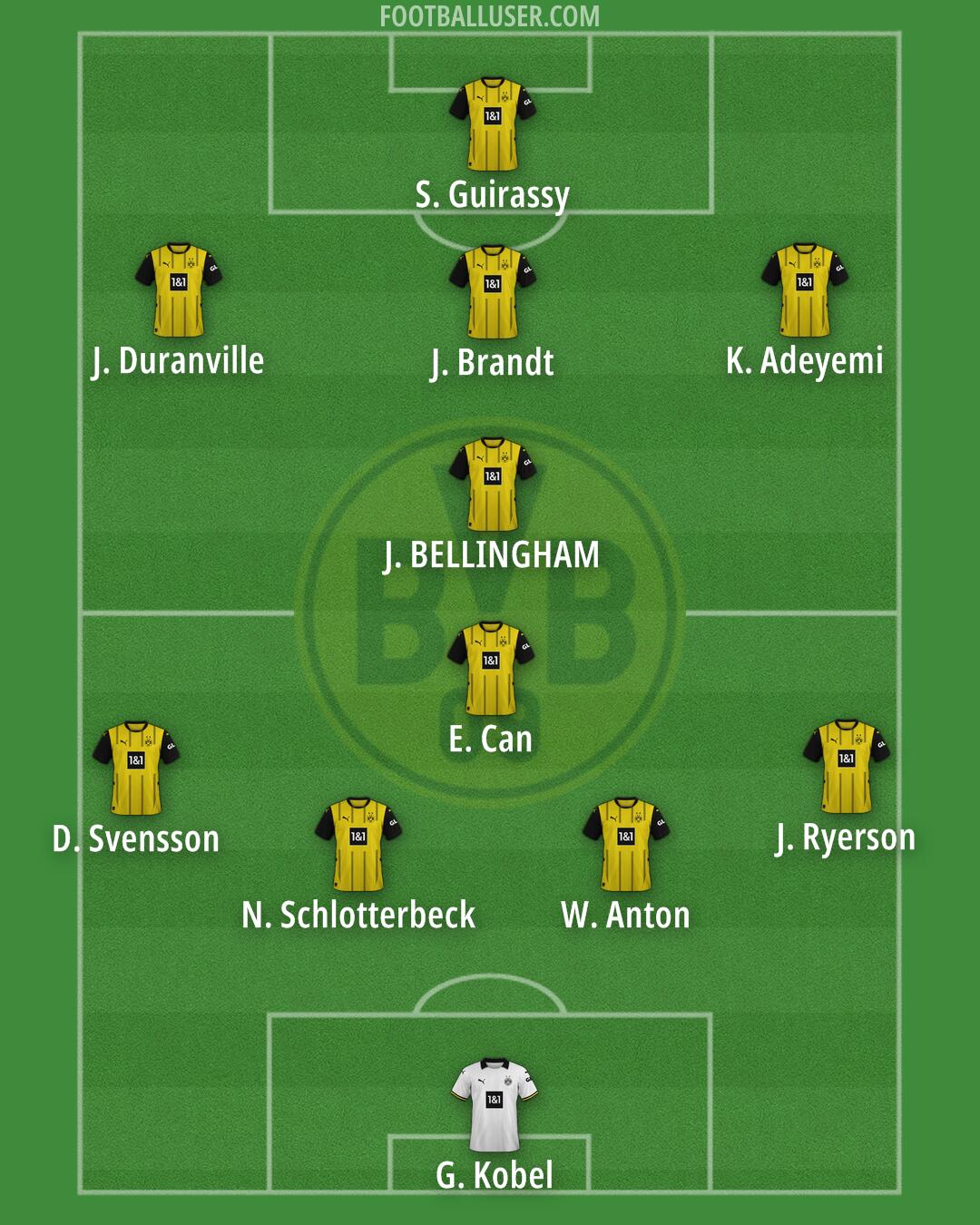 Borussia Dortmund Formation 2025