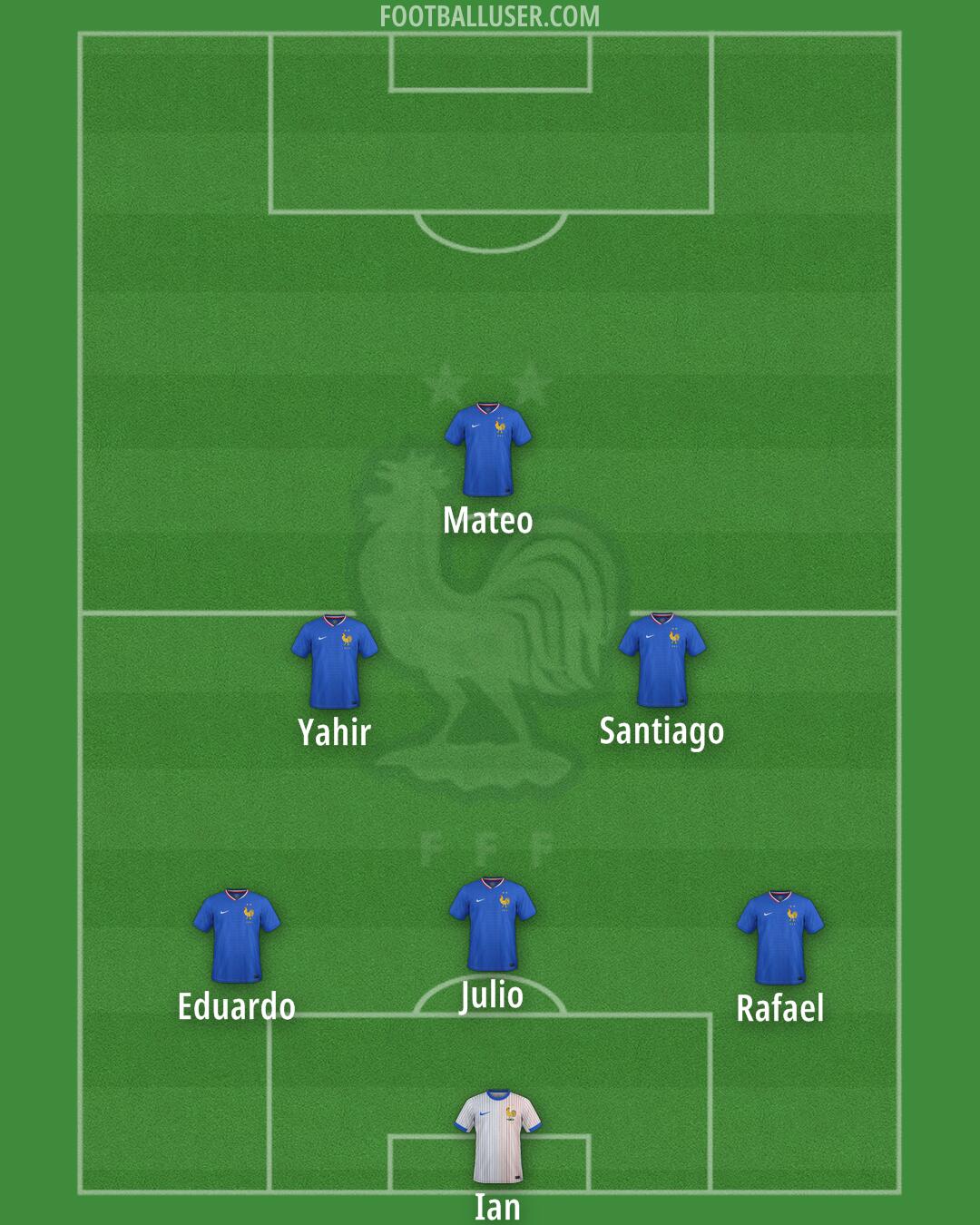 France Formation 2025