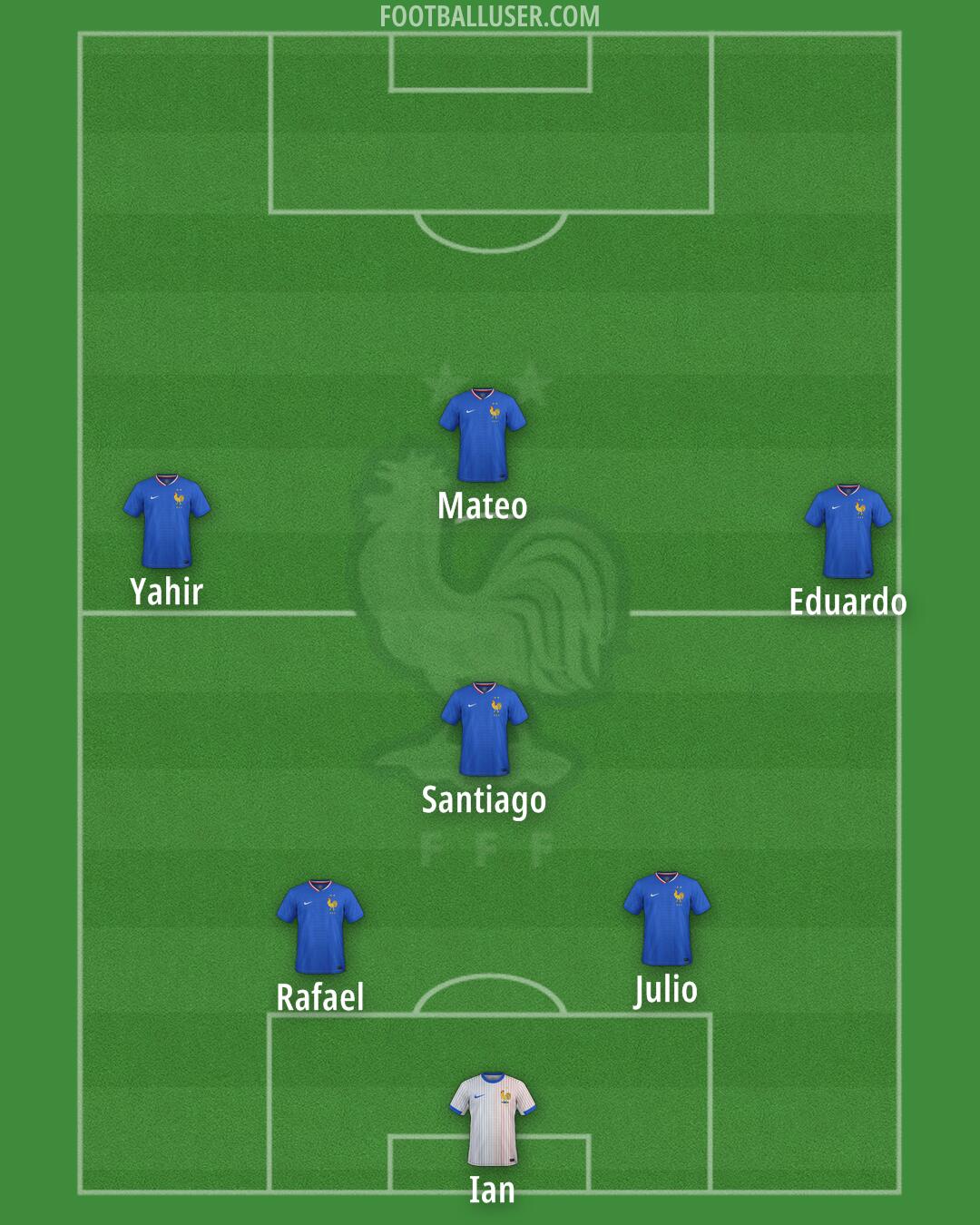 France Formation 2025