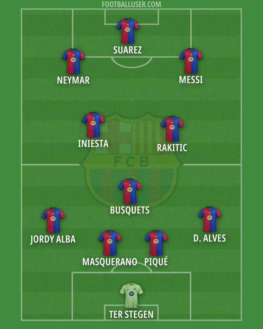 Barcelona Formation 2025