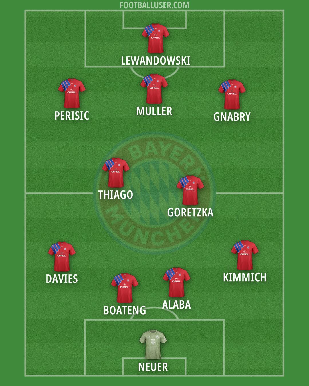 FC Bayern Formation 2025