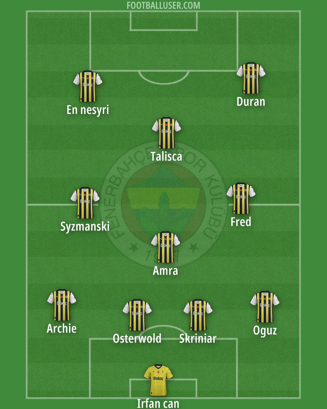 Fenerbahçe Formation 2025