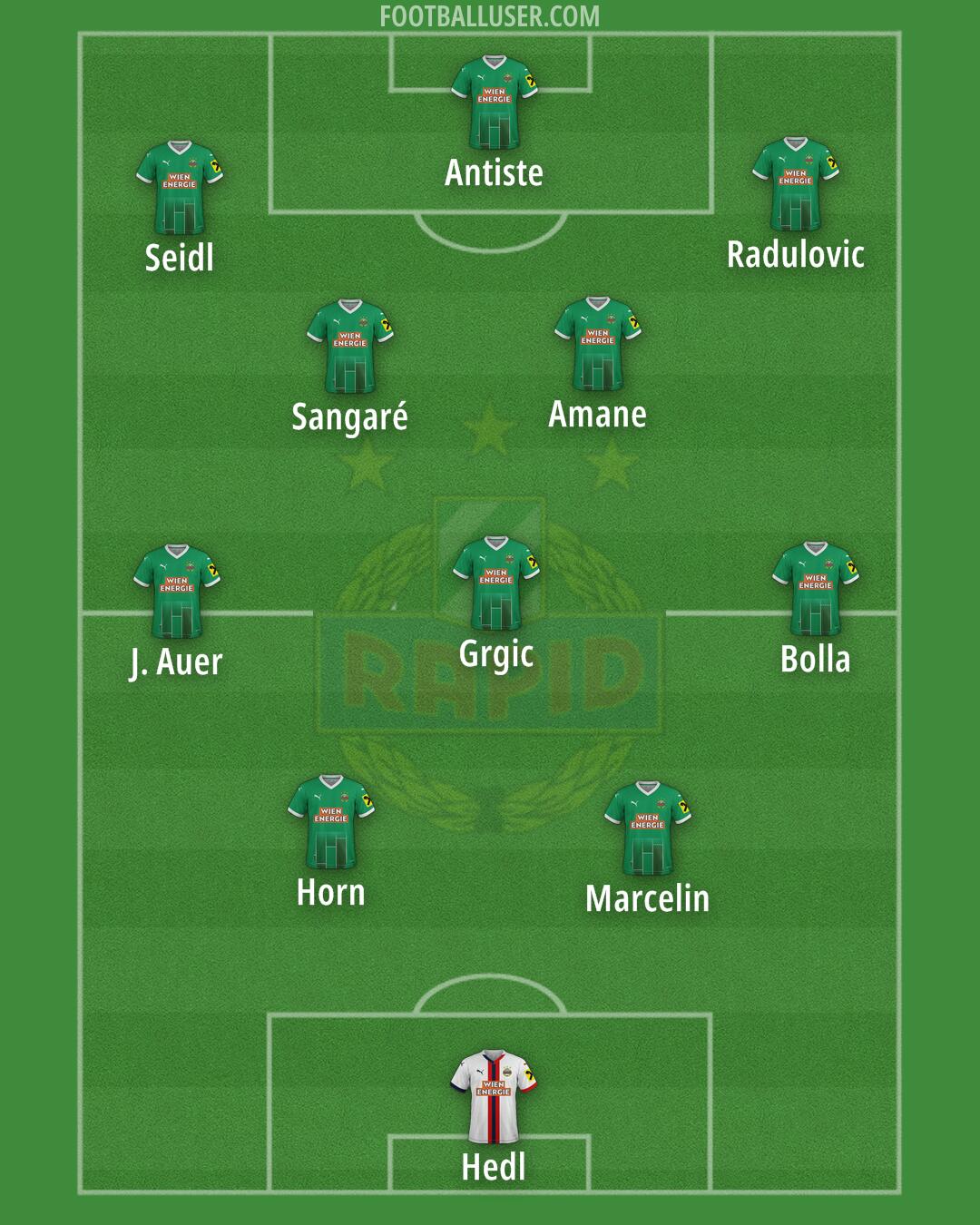 SK Rapid Formation 2025