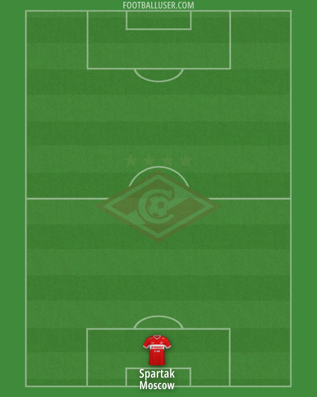 Spartak Moscow Formation 2025