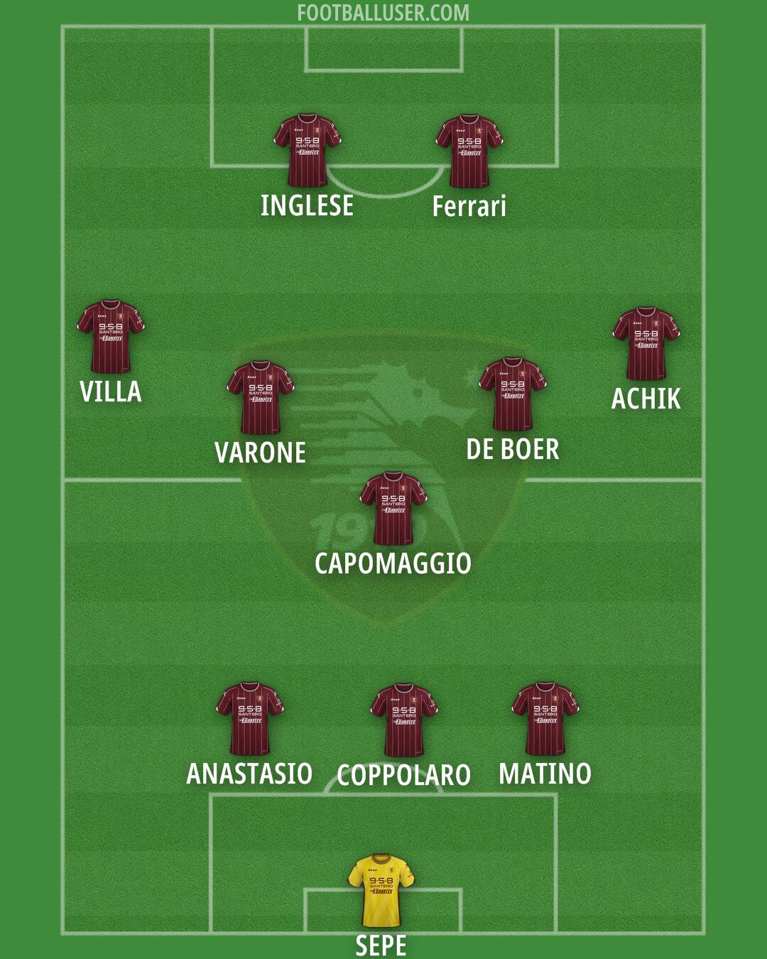 Salernitana Formation 2025