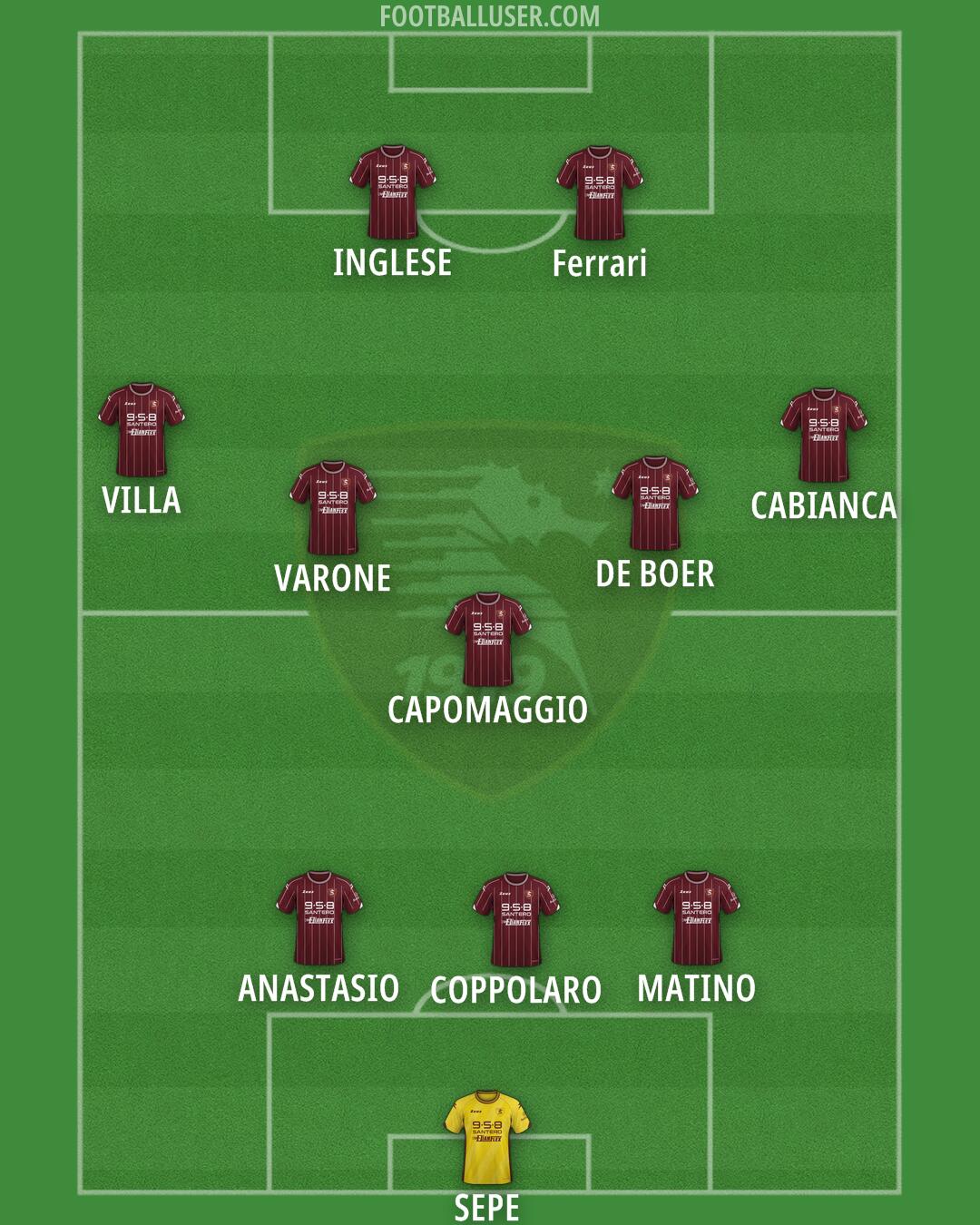 Salernitana Formation 2025