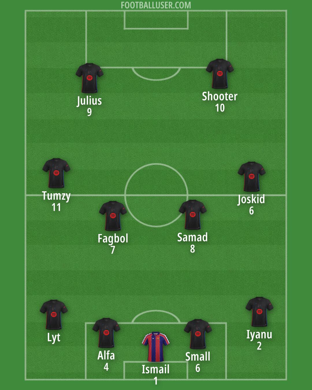 Barcelona Formation 2025