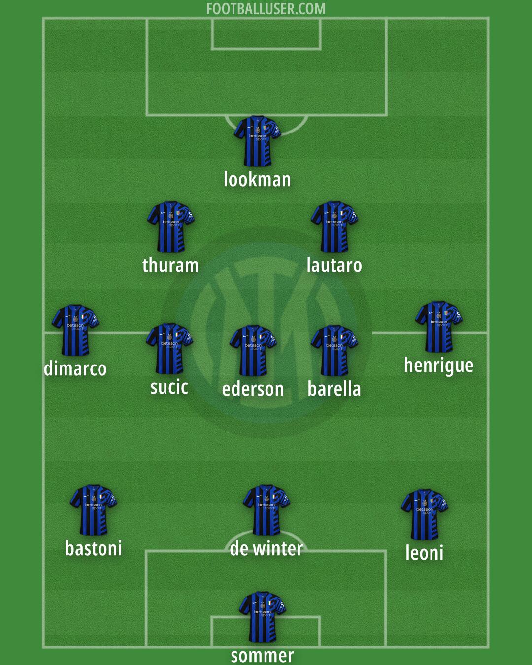 Inter Formation 2025