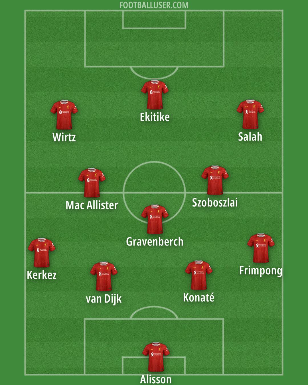 Liverpool Formation 2025