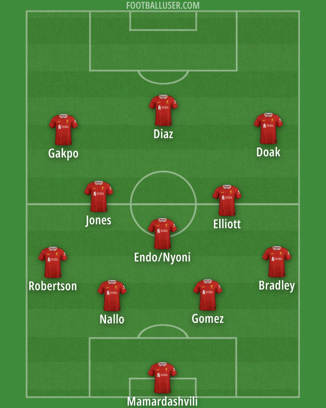 Liverpool Formation 2025