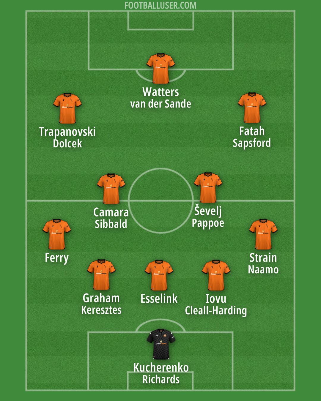 Dundee United Formation 2025