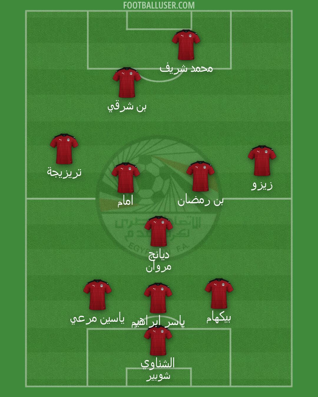 Egypt Formation 2025