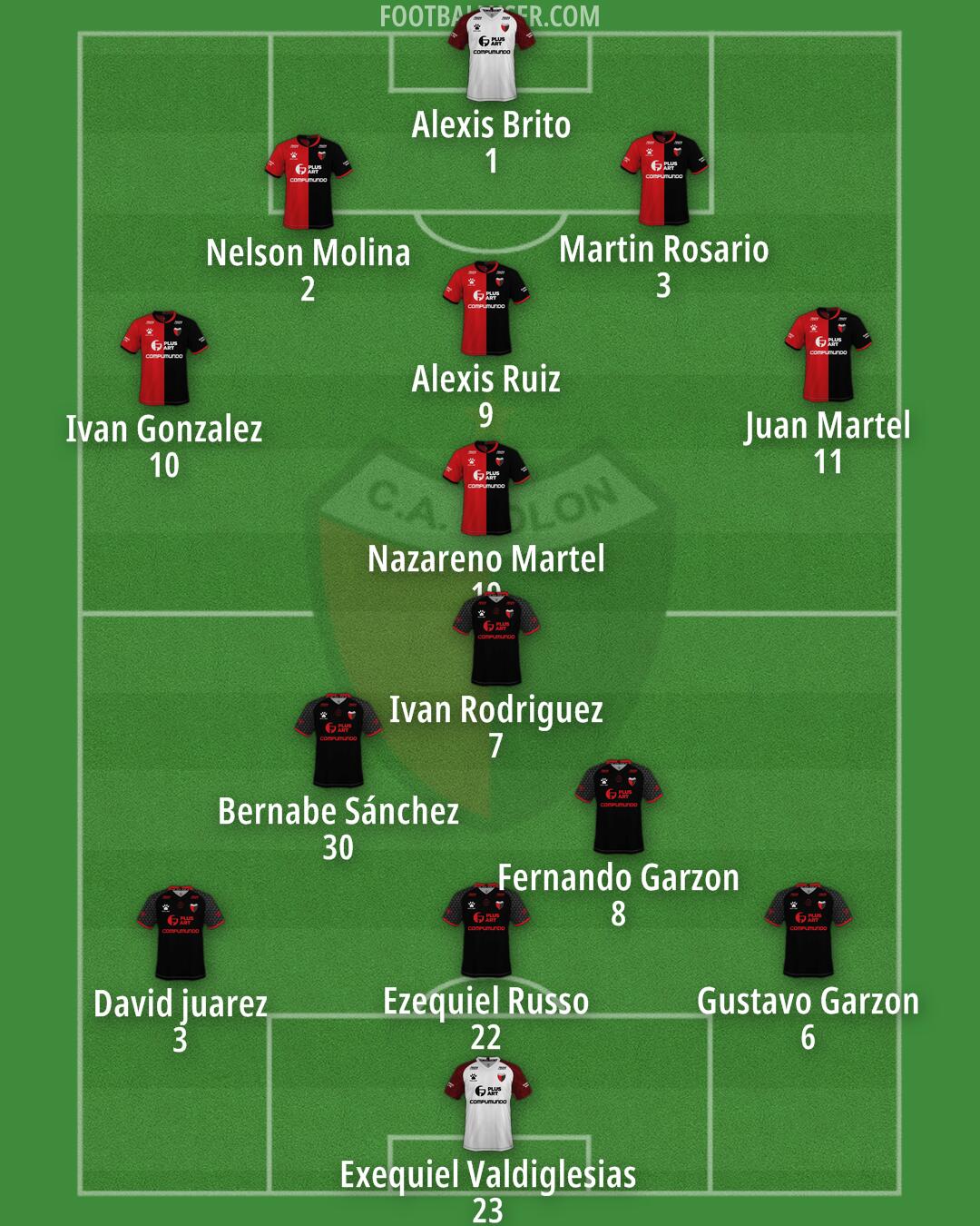 Colón Formation 2025