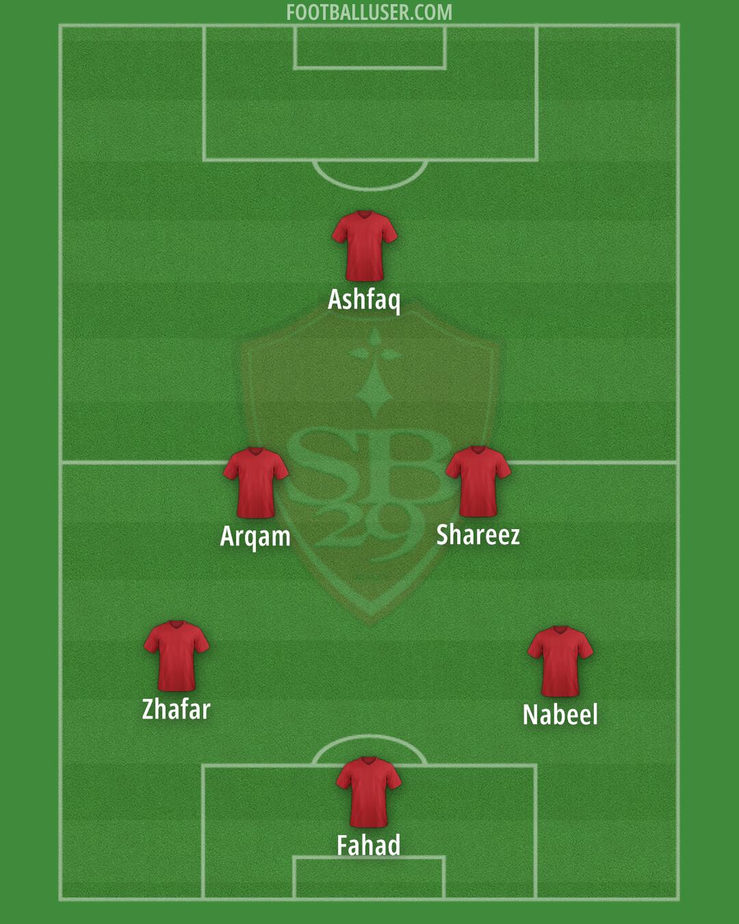 Brest Formation 2025