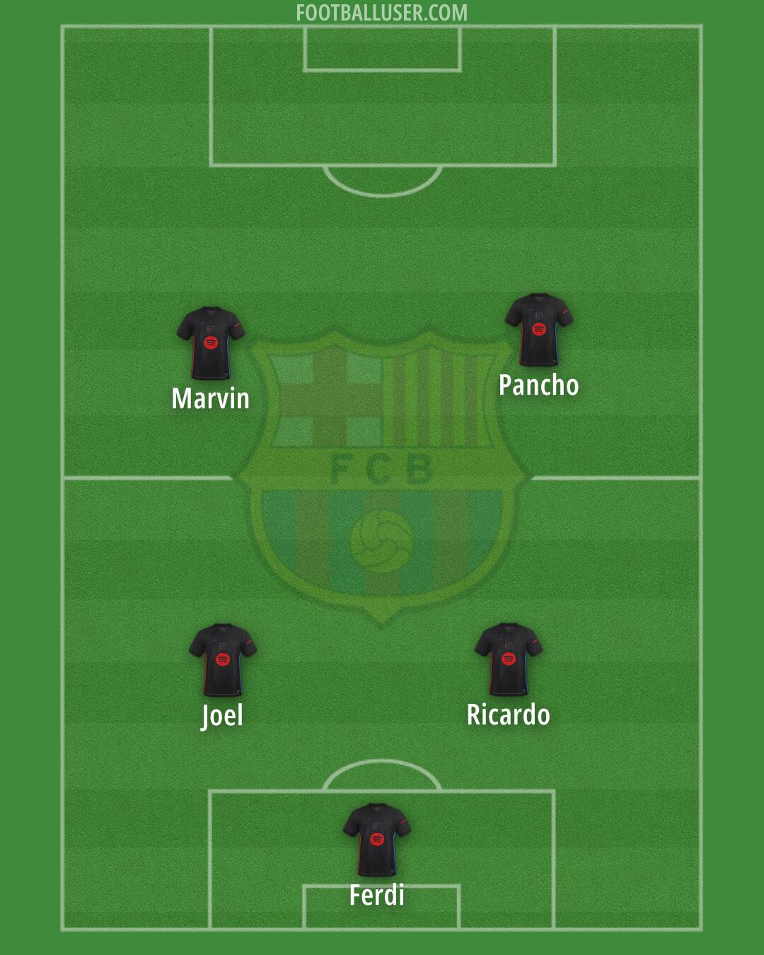 Barcelona Formation 2025