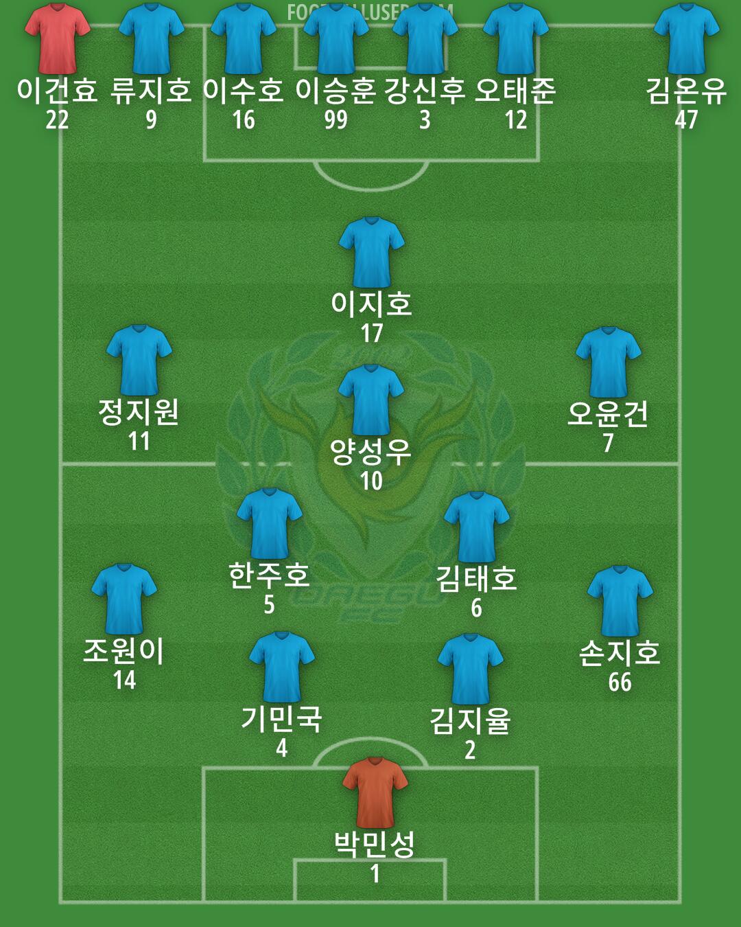Daegu Formation 2025