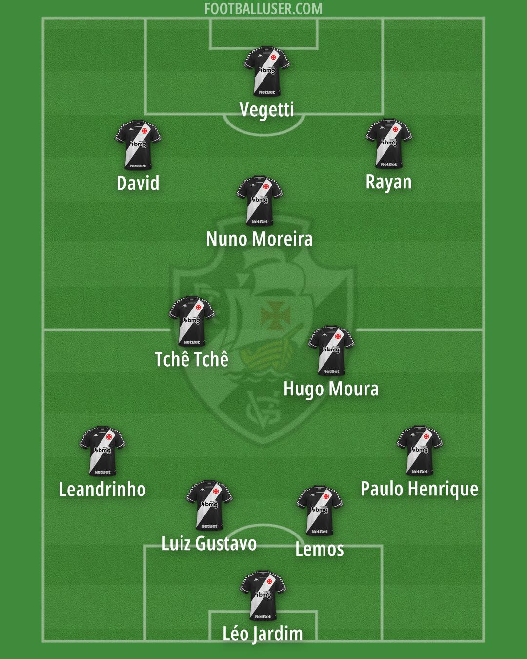Vasco da Gama Formation 2025
