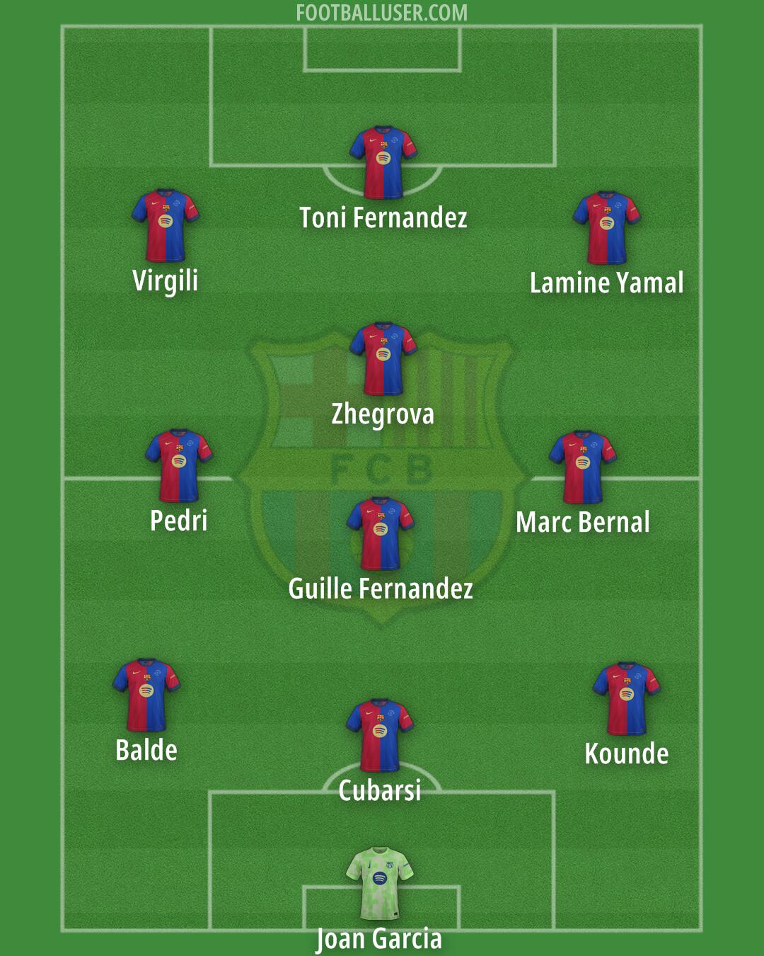 Barcelona Formation 2025