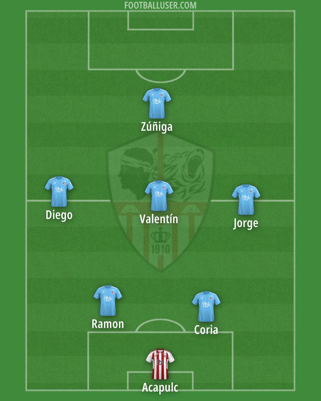 Ajaccio Formation 2025