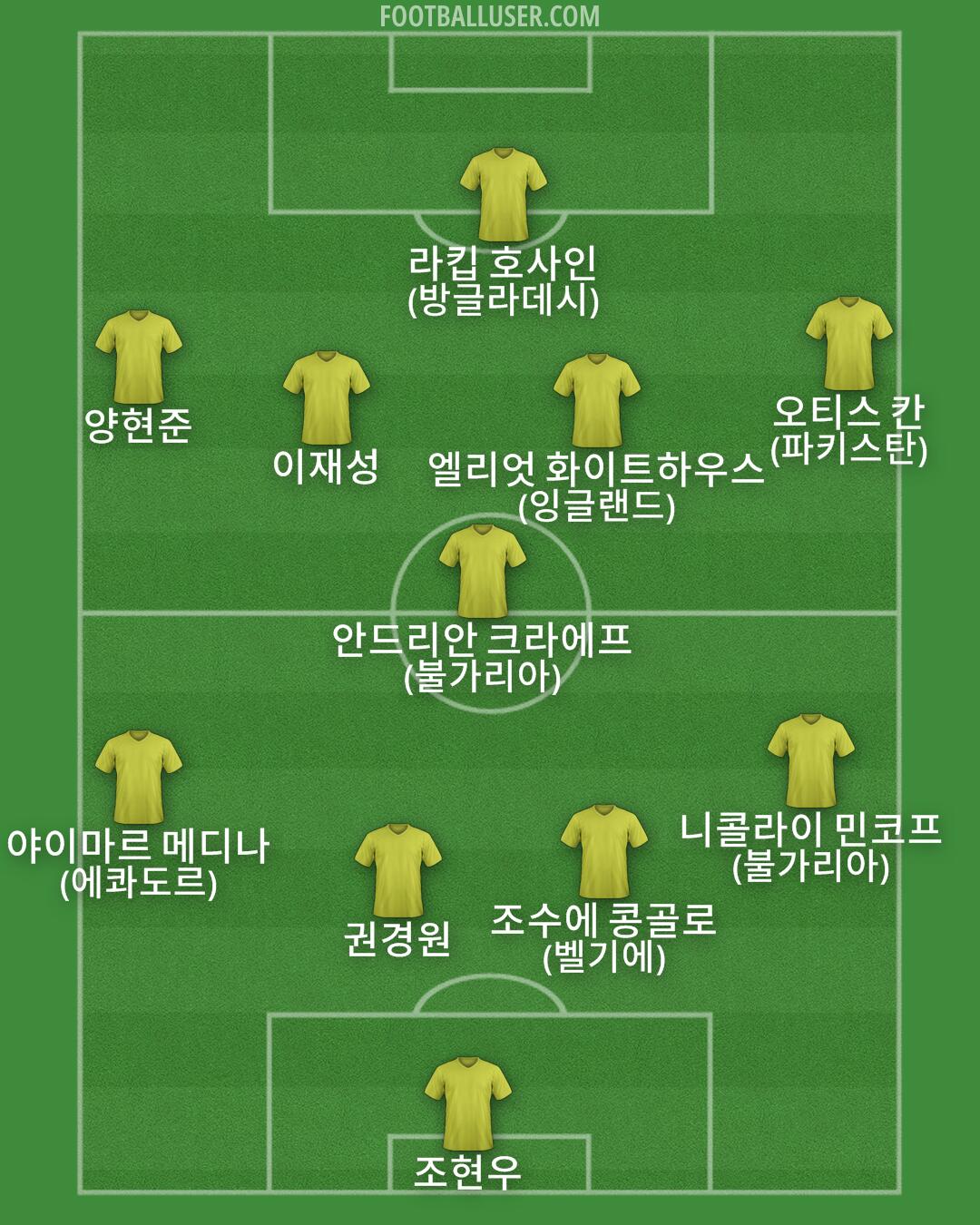 Custom Team Formation 2025