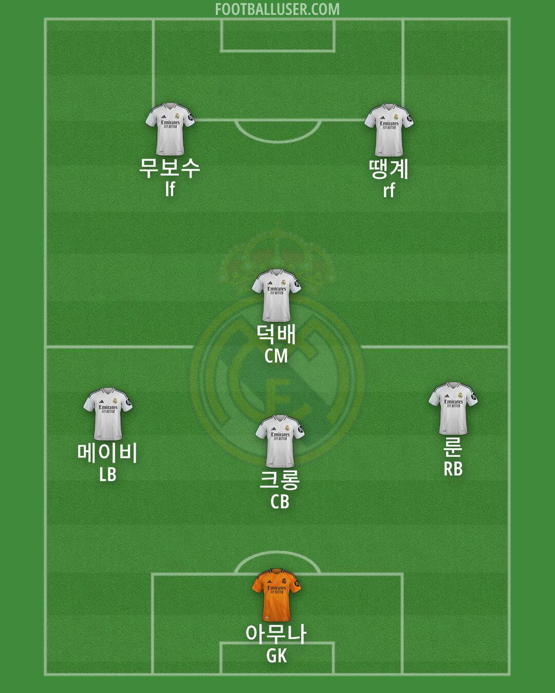 Real Madrid Formation 2025