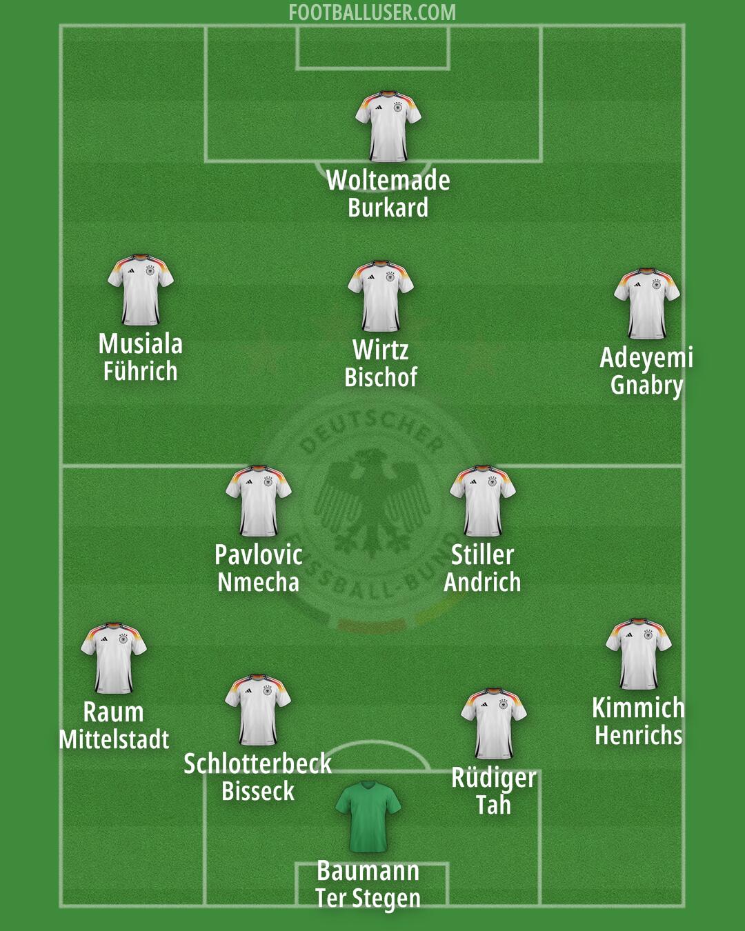 Germany Formation 2025
