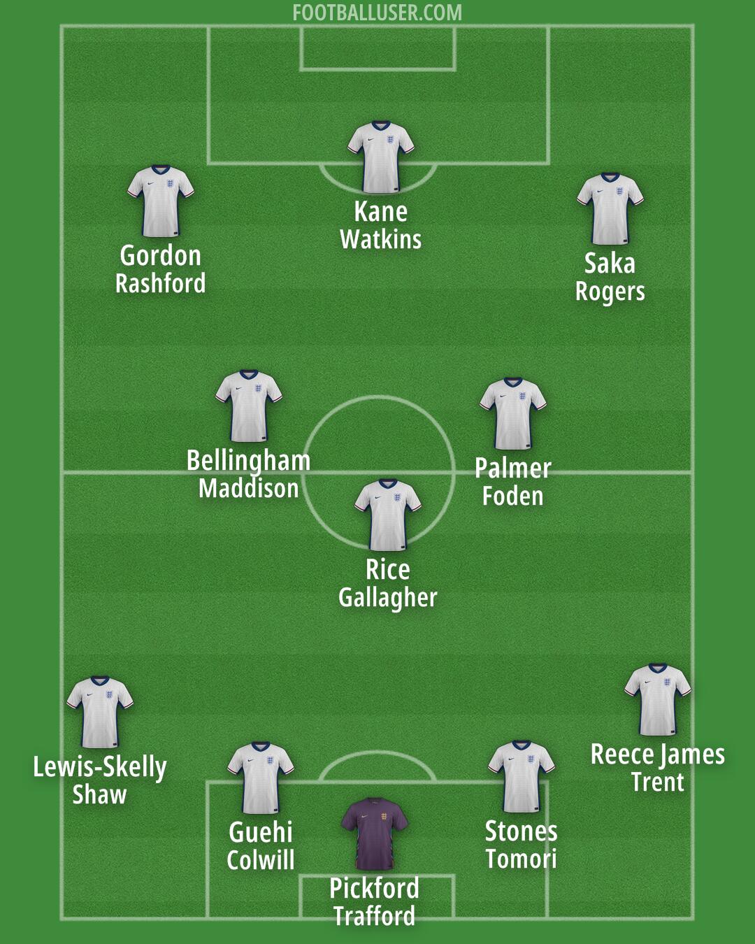 England Formation 2025
