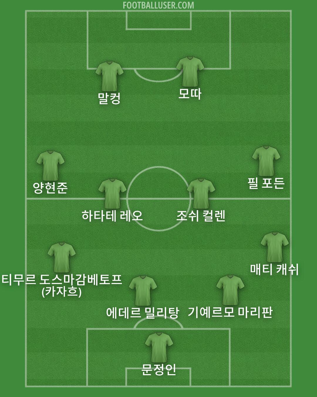Custom Team Formation 2025