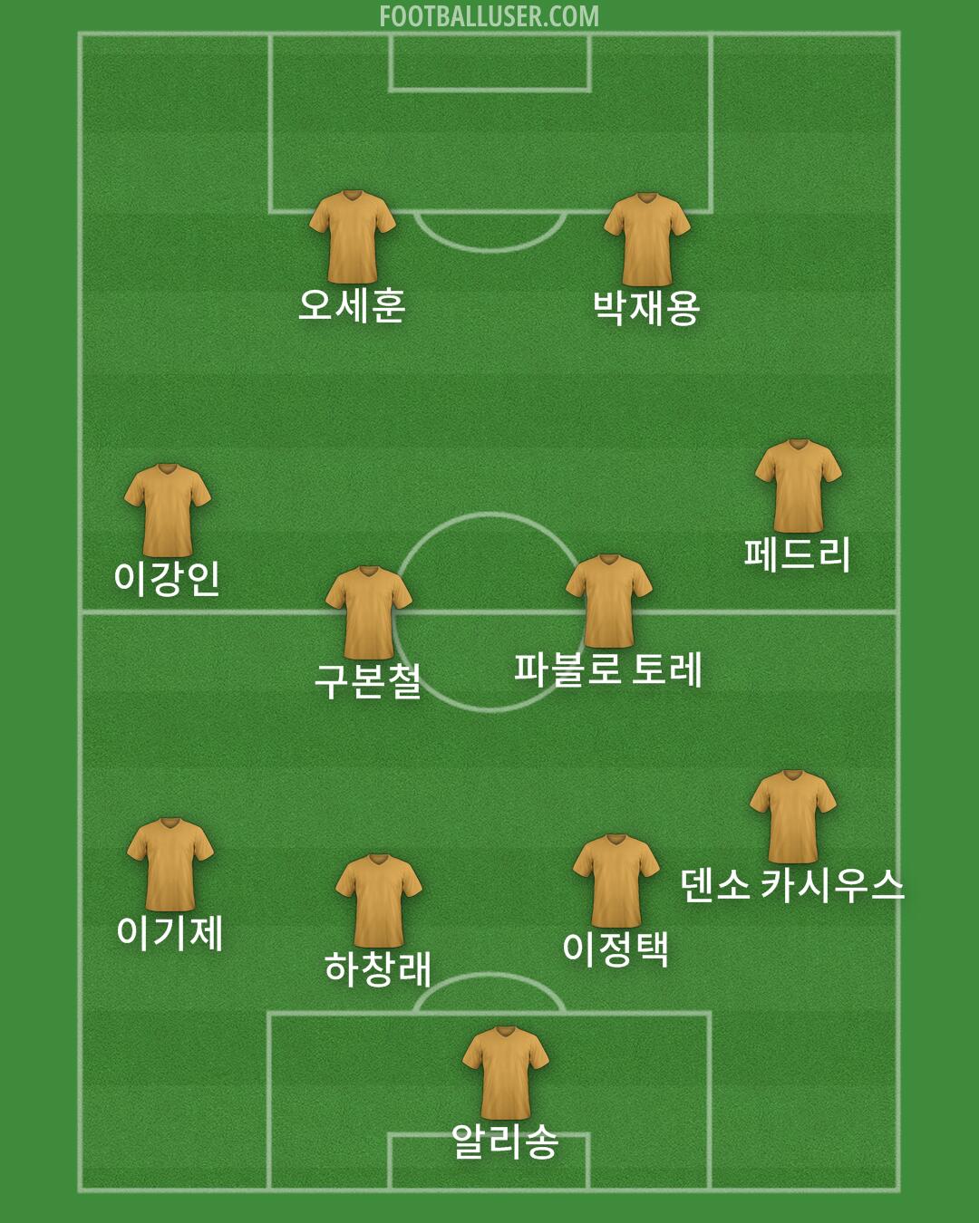 Custom Team Formation 2025