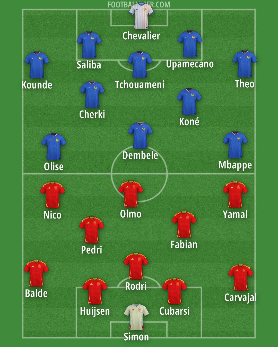 Custom Team Formation 2025