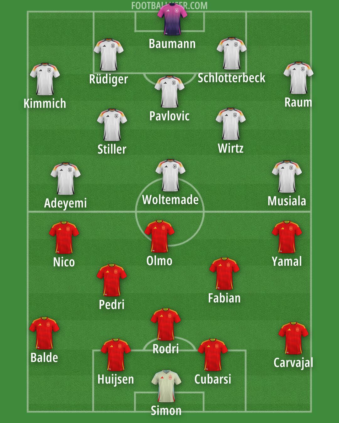 Custom Team Formation 2025