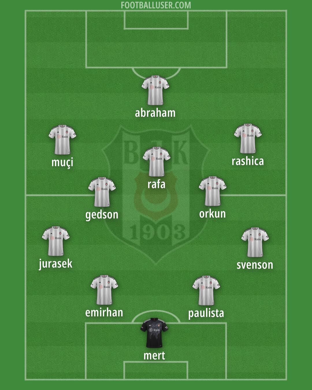 Besiktas Formation 2025