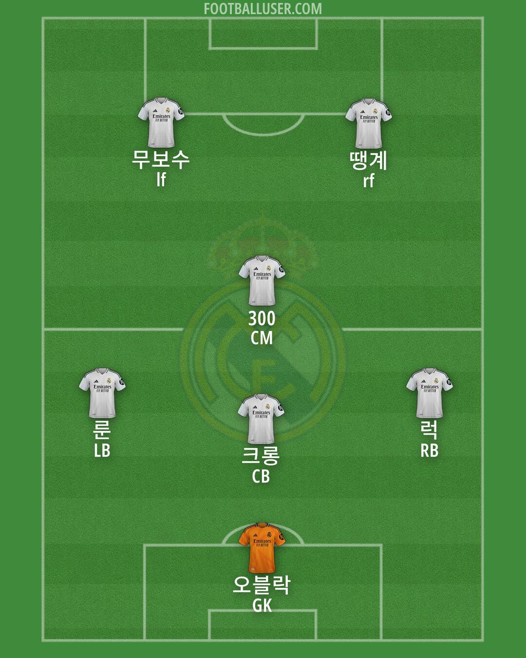 Real Madrid Formation 2025