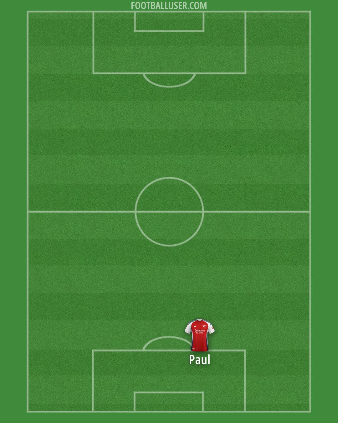 Arsenal Formation 2025